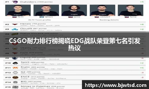 CSGO耐力排行榜揭晓EDG战队荣登第七名引发热议