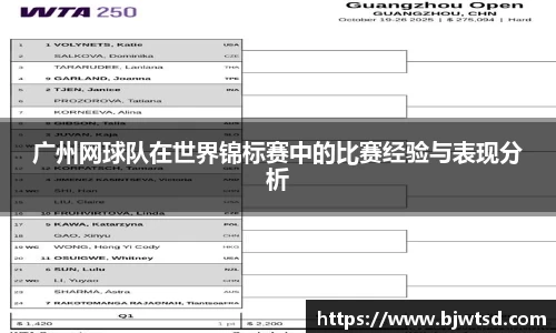 广州网球队在世界锦标赛中的比赛经验与表现分析